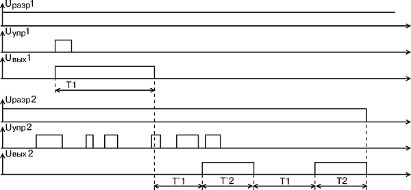 ЭРКОН-224-220-1-2 (СНЯТ С ПРОИЗВОДСТВА) - аналогов нет. Купить ЭРКОН-224-220-1-2 (СНЯТ С ПРОИЗВОДСТВА) - аналогов нет.