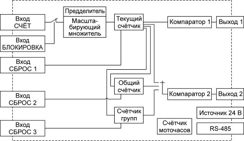 ЭРКОН-315-220-Р-0 (СНЯТ С ПРОИЗВОДСТВА) - аналогов нет. Купить ЭРКОН-315-220-Р-0 (СНЯТ С ПРОИЗВОДСТВА) - аналогов нет.