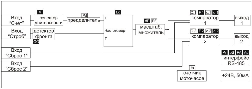 ЭРКОН-415-220-1P1У-0 (СНЯТ С ПРОИЗВОДСТВА) - аналогов нет. Купить ЭРКОН-415-220-1P1У-0 (СНЯТ С ПРОИЗВОДСТВА) - аналогов нет.