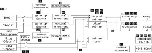 ЭРКОН-615-220-Р-1 (СНЯТ С ПРОИЗВОДСТВА) - аналогов нет. Купить ЭРКОН-615-220-Р-1 (СНЯТ С ПРОИЗВОДСТВА) - аналогов нет.