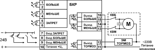БКР Купить БКР