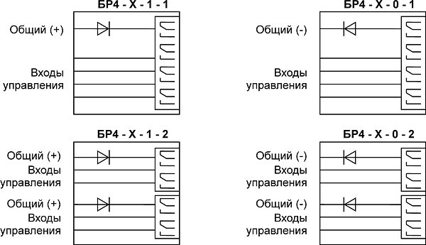 БР4 блок реле (СНЯТ С ПРОИЗВОДСТВА) - аналогов нет. Купить БР4 блок реле (СНЯТ С ПРОИЗВОДСТВА) - аналогов нет.