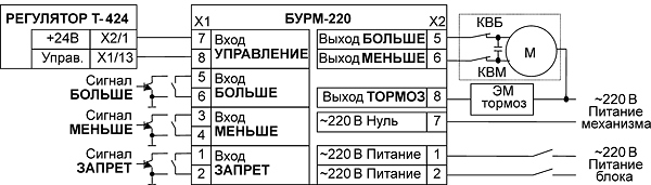 БУРМ-220 (СНЯТ С ПРОИЗВОДСТВА) - аналогов нет. Купить БУРМ-220 (СНЯТ С ПРОИЗВОДСТВА) - аналогов нет.