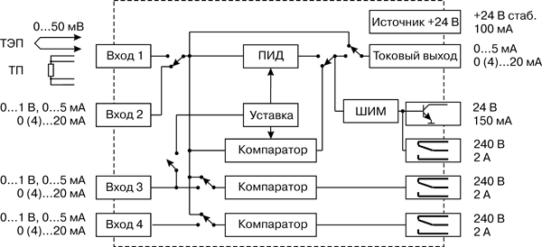 Т-424 универсальный ПИД-регулятор Купить Т-424 универсальный ПИД-регулятор