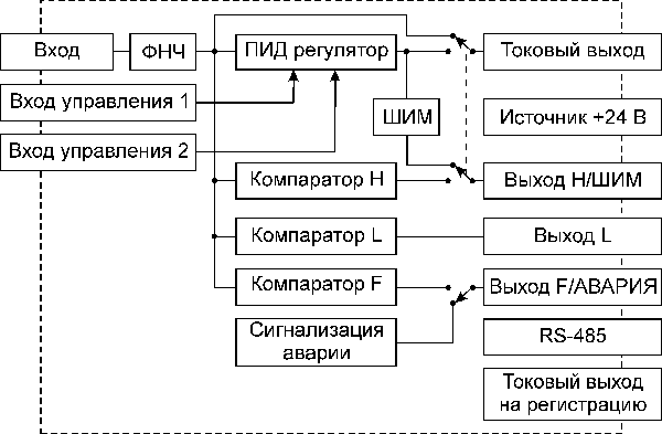 МЕТАКОН-515-Р0-У-0 Купить МЕТАКОН-515-Р0-У-0