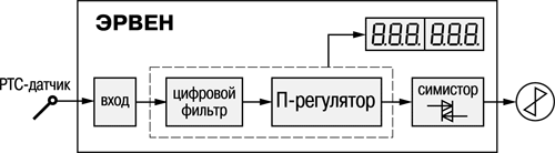 Функциональная схема прибора ЭРВЕН